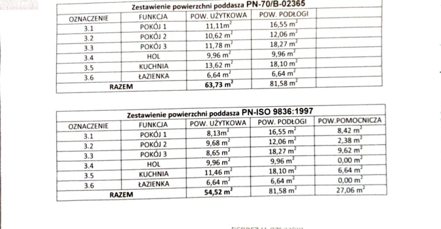 rzeszowski, Krasne, Krasne, Mieszkanie na sprzedaż